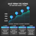 Máy đuổi chuột, côn trùng bằng máy siêu âm hiệu quả, an toàn