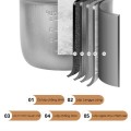 Nồi cơm điện mini nấu đa năng chống dính 600W